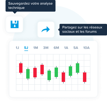 Partagez et sauvegardez vos analyses techniques